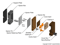钣金加工相关工艺-压铸工艺知识的详细介绍-中山兰州冯岩国际物流有限公司-兰州冯岩国际物流有限公司