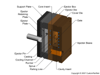 钣金加工相关工艺-压铸工艺知识的详细介绍-中山兰州冯岩国际物流有限公司-兰州冯岩国际物流有限公司