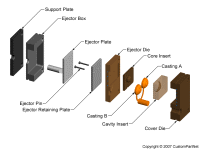 钣金加工相关工艺-压铸工艺知识的详细介绍-中山兰州冯岩国际物流有限公司-兰州冯岩国际物流有限公司