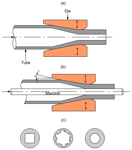 钣金加工中什么是模锻?-兰州冯岩国际物流有限公司 钣金加工中什么是模锻?-兰州冯岩国际物流有限公司