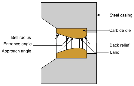钣金加工中什么是模锻?-兰州冯岩国际物流有限公司 钣金加工中什么是模锻?-兰州冯岩国际物流有限公司