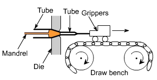 钣金加工中什么是模锻?-兰州冯岩国际物流有限公司 钣金加工中什么是模锻?-兰州冯岩国际物流有限公司