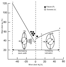 钣金加工中材料延展性能浅解-兰州冯岩国际物流有限公司