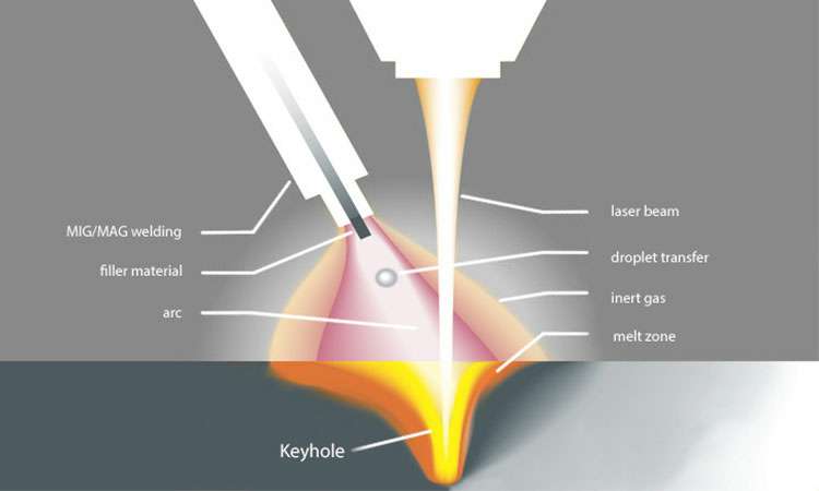现代激光焊接的工作原理-兰州冯岩国际物流有限公司