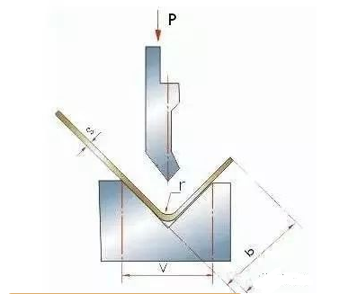 钣金加工中数控折弯加工零件范围及加工精度参数的详细解答-兰州冯岩国际物流有限公司