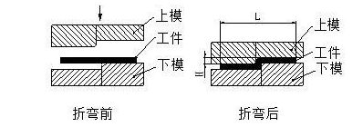 钣金加工中数控折弯加工零件范围及加工精度参数的详细解答-兰州冯岩国际物流有限公司