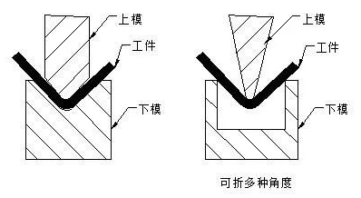 钣金加工中数控折弯加工零件范围及加工精度参数的详细解答-兰州冯岩国际物流有限公司