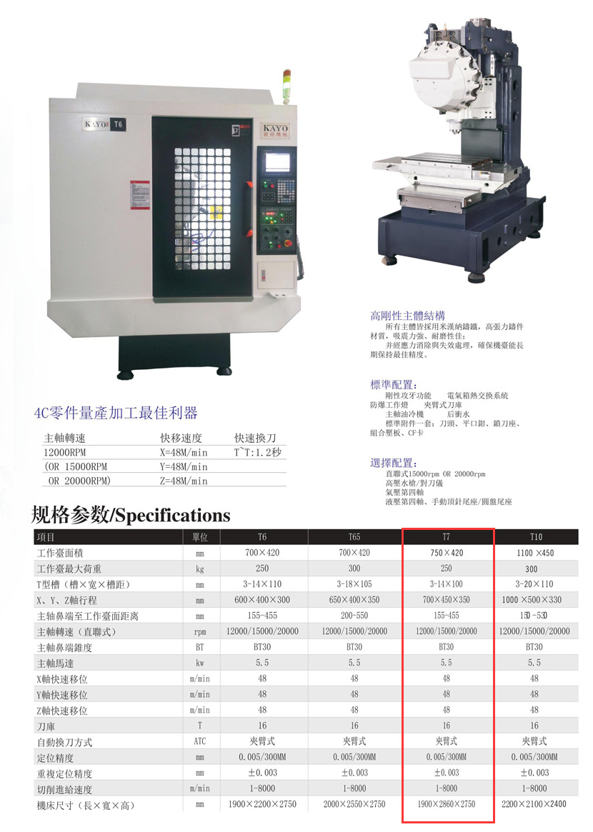 CNC-T7-兰州冯岩国际物流有限公司
